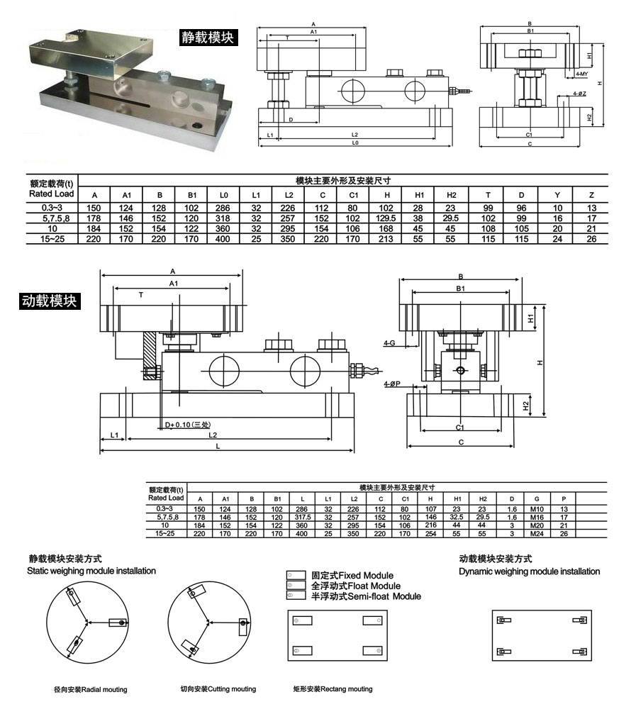 稱重模塊 GB