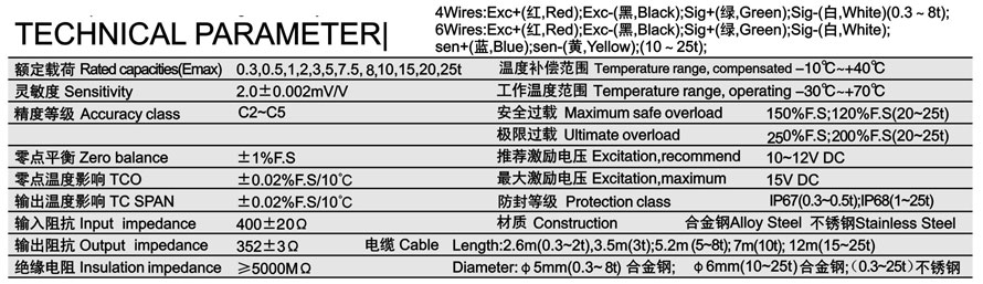 稱重模塊 GB參數(shù)